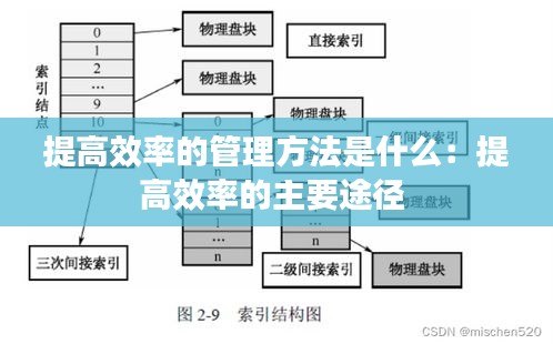 提高效率的管理方法是什么：提高效率的主要途徑 