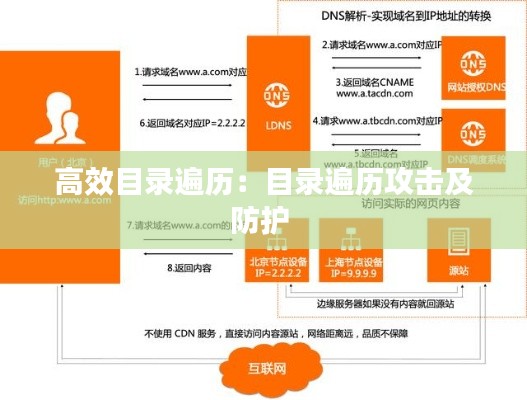 高效目錄遍歷：目錄遍歷攻擊及防護 