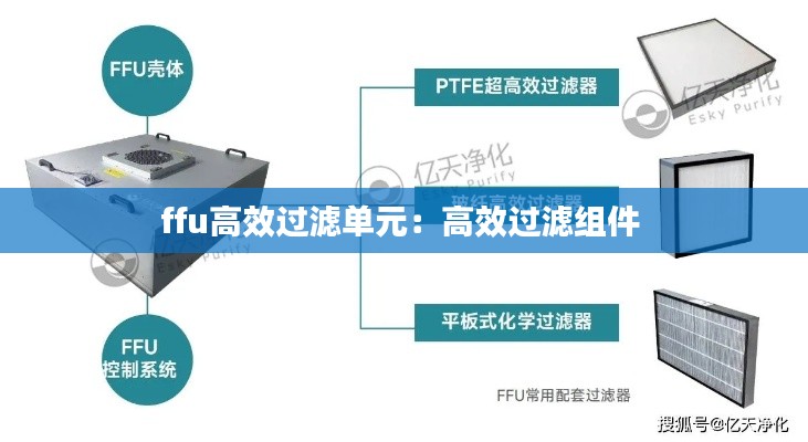 ffu高效過濾單元：高效過濾組件 