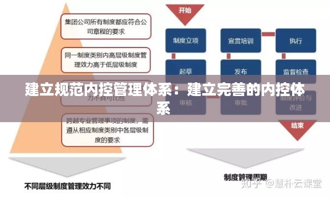 建立規范內控管理體系：建立完善的內控體系 