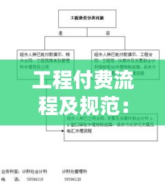 工程付費流程及規(guī)范：工程付款方式有哪些 