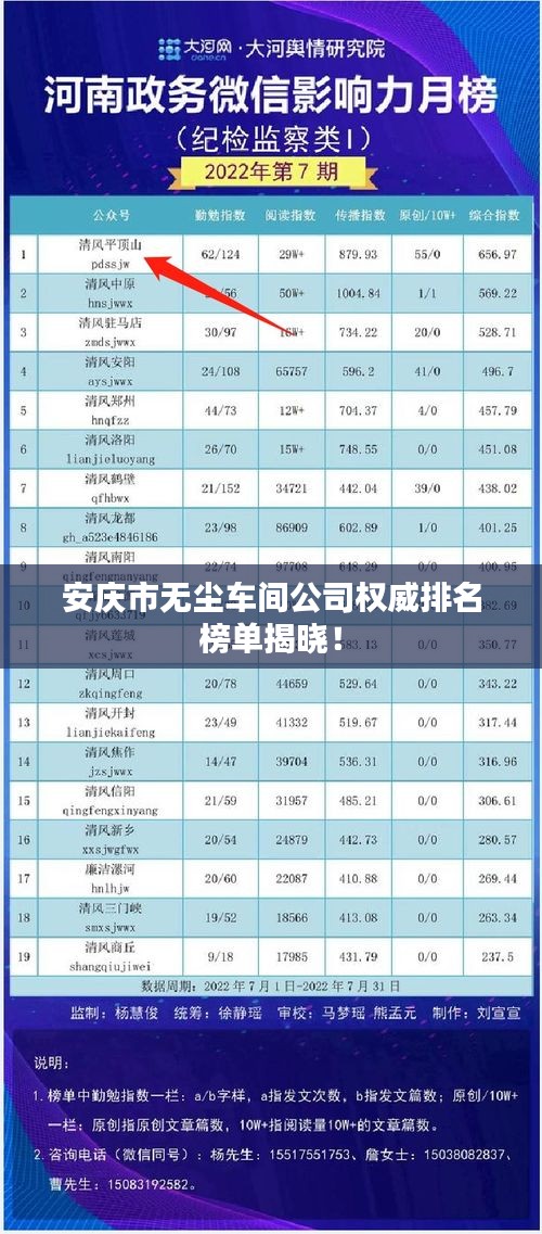 安慶市無塵車間公司權威排名榜單揭曉！