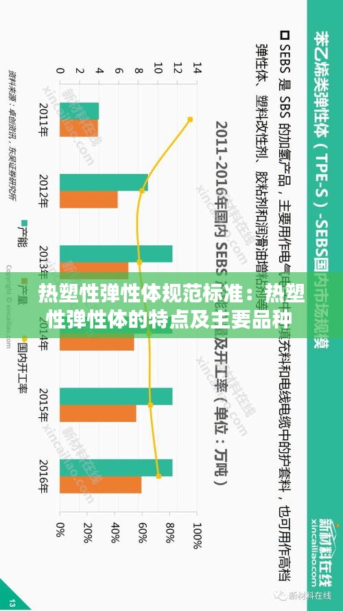 熱塑性彈性體規(guī)范標準：熱塑性彈性體的特點及主要品種 