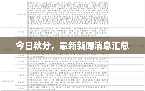 今日秋分，最新新聞消息匯總