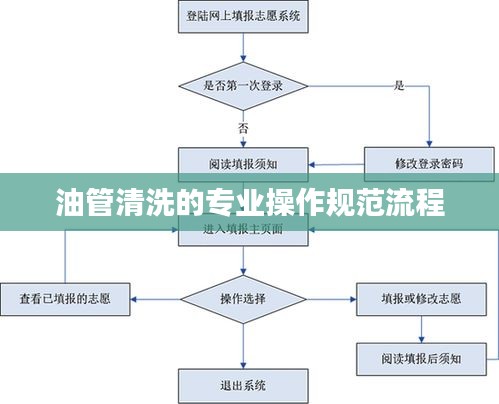 油管清洗的專業操作規范流程