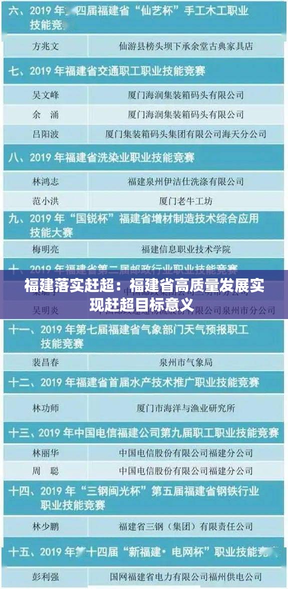 福建落實趕超：福建省高質量發展實現趕超目標意義 