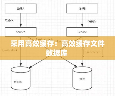 采用高效緩存：高效緩存文件數據庫 