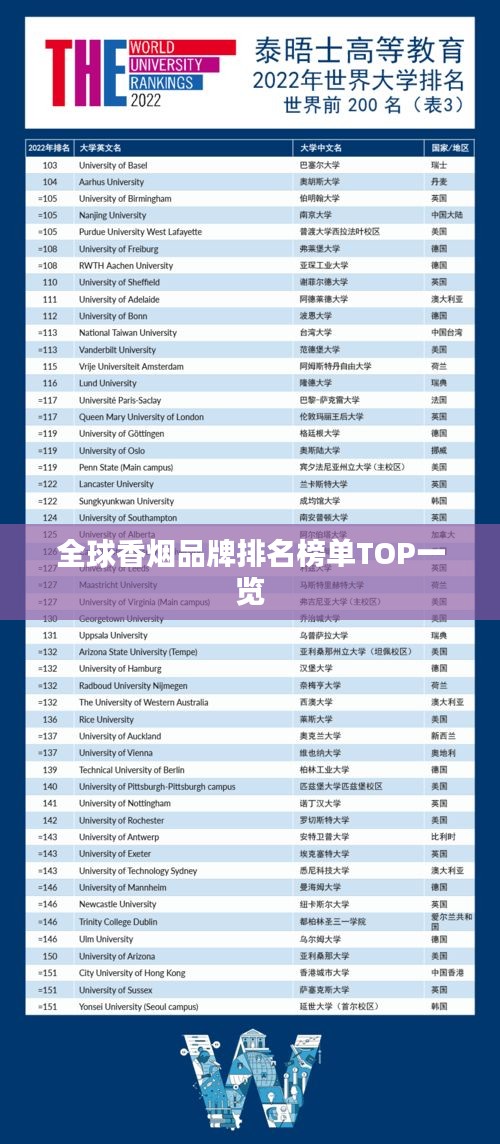 全球香煙品牌排名榜單TOP一覽