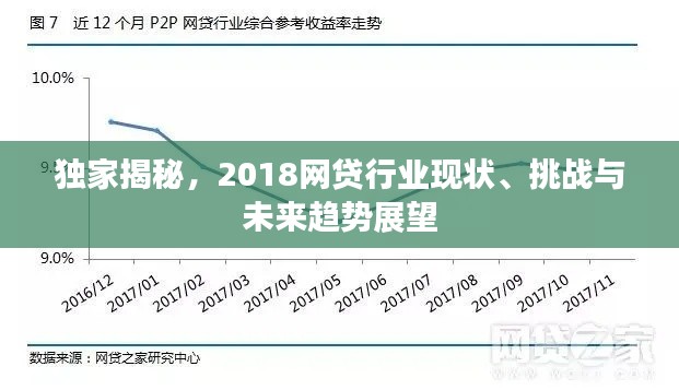 獨家揭秘，2018網貸行業現狀、挑戰與未來趨勢展望