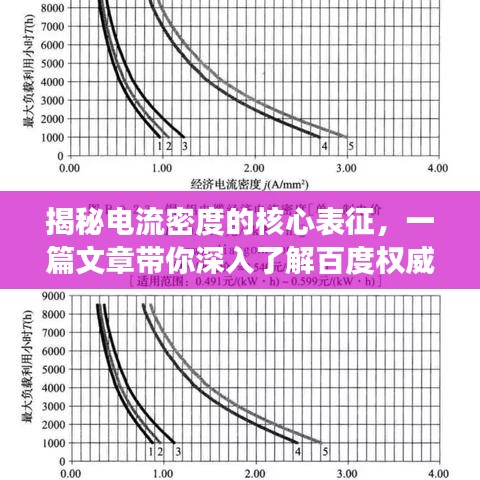 揭秘電流密度的核心表征，一篇文章帶你深入了解百度權威解讀