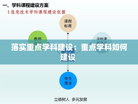 落實重點學科建設：重點學科如何建設 