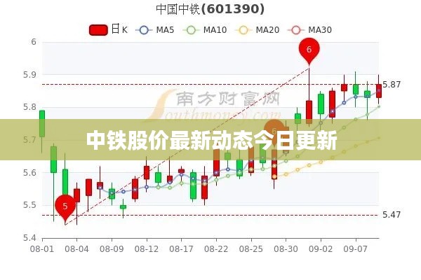 中鐵股價最新動態今日更新