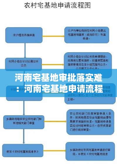 河南宅基地審批落實難：河南宅基地申請流程及條件 