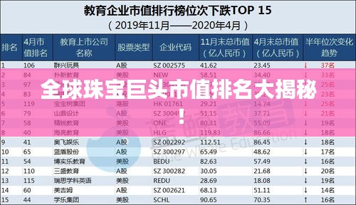 全球珠寶巨頭市值排名大揭秘！