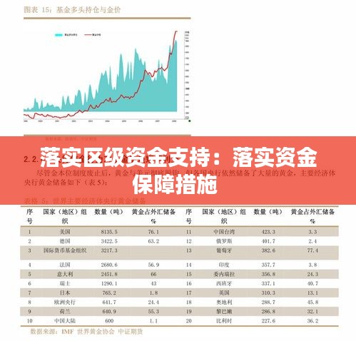 落實區(qū)級資金支持：落實資金保障措施 