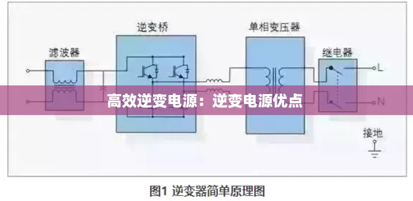 高效逆變電源：逆變電源優點 