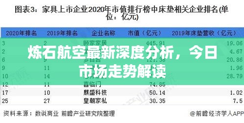 煉石航空最新深度分析，今日市場(chǎng)走勢(shì)解讀