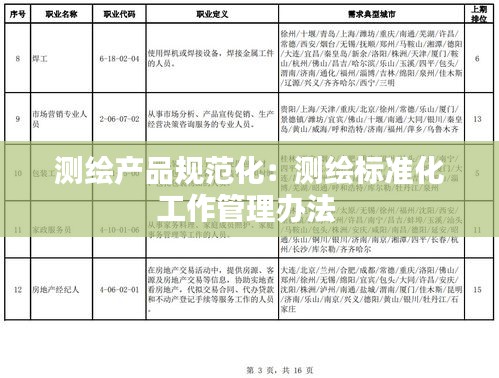 測繪產品規范化：測繪標準化工作管理辦法 