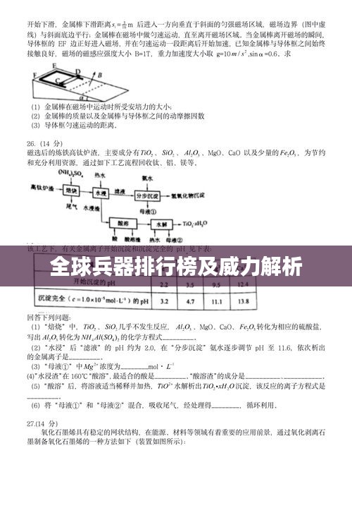 全球兵器排行榜及威力解析