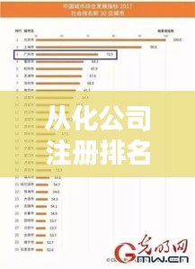 從化公司注冊排名榜單，最新權威一覽表！