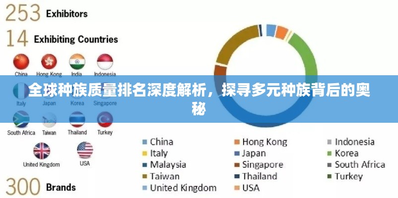 全球種族質量排名深度解析，探尋多元種族背后的奧秘