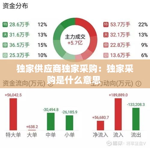 獨家供應商獨家采購：獨家采購是什么意思 