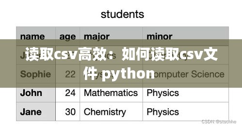 讀取csv高效：如何讀取csv文件 python 