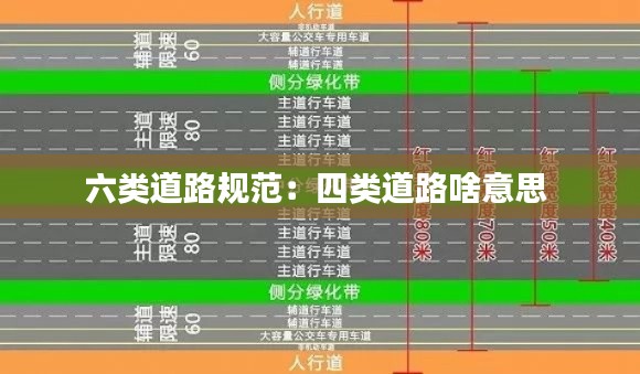 六類道路規(guī)范：四類道路啥意思 