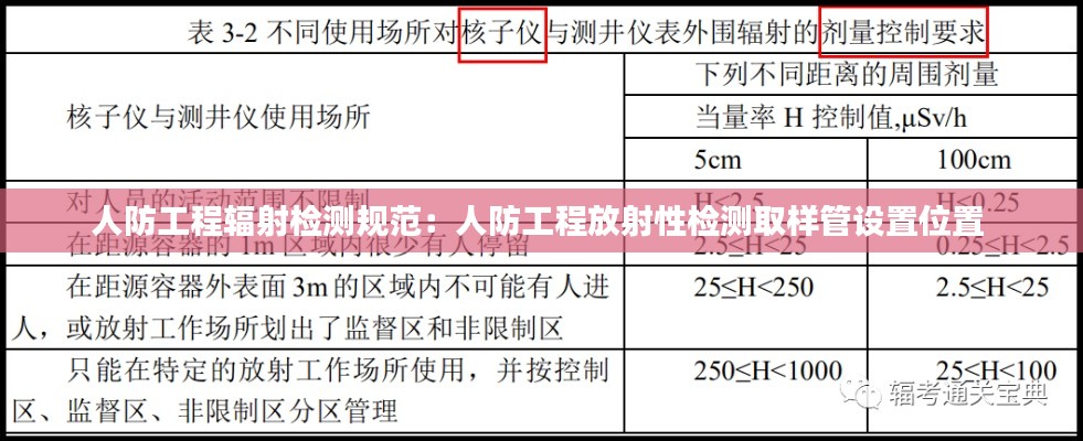 人防工程輻射檢測規范：人防工程放射性檢測取樣管設置位置 