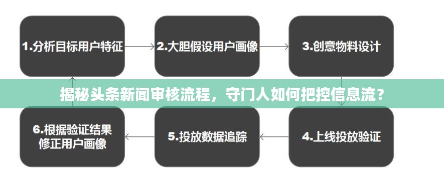 揭秘頭條新聞審核流程，守門人如何把控信息流？