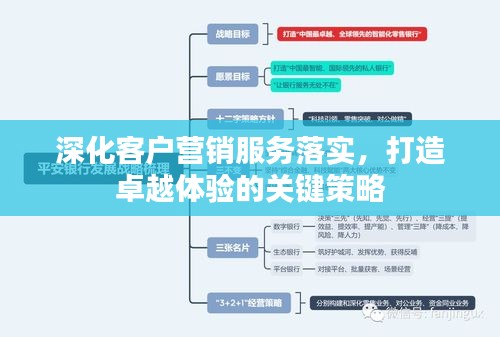 深化客戶營銷服務落實，打造卓越體驗的關鍵策略