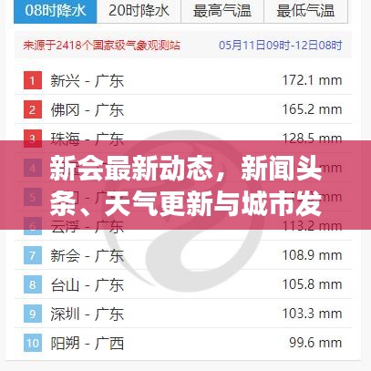 新會最新動態，新聞頭條、天氣更新與城市發展矚目矚目