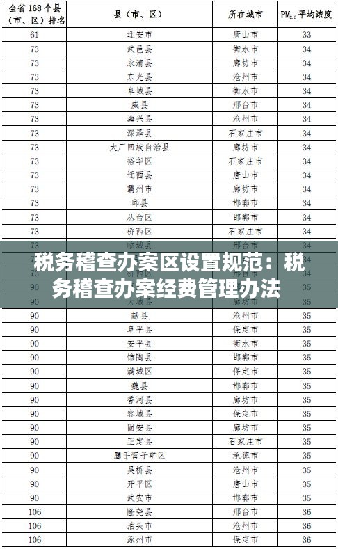 稅務稽查辦案區設置規范：稅務稽查辦案經費管理辦法 