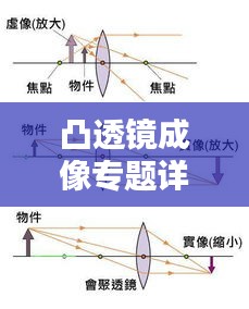 凸透鏡成像專題詳解，深入理解與應用實踐