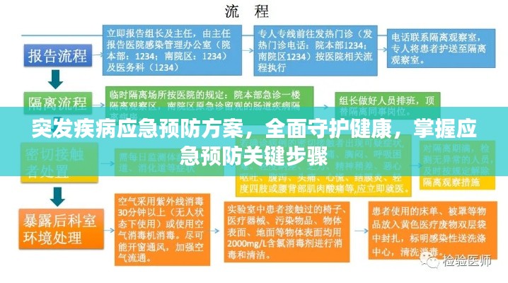 突發疾病應急預防方案，全面守護健康，掌握應急預防關鍵步驟