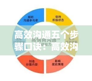 高效溝通五個步驟口訣：高效溝通三大秘訣 