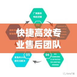 快捷高效專業售后團隊：售后服務快的經典語錄 