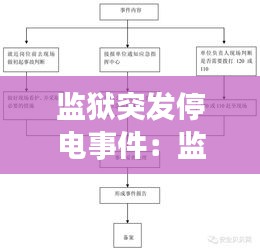 監獄突發停電事件：監獄突發事件處置的基本流程 