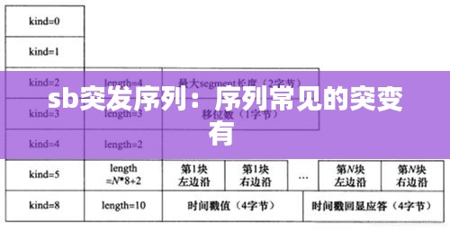 sb突發(fā)序列：序列常見的突變有 