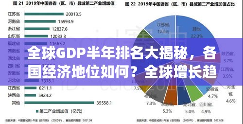 全球GDP半年排名大揭秘，各國經濟地位如何？全球增長趨勢分析！