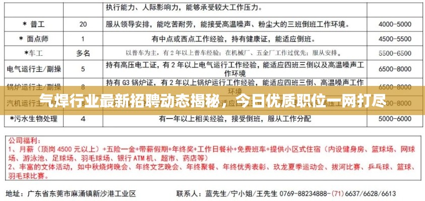 氣焊行業最新招聘動態揭秘，今日優質職位一網打盡