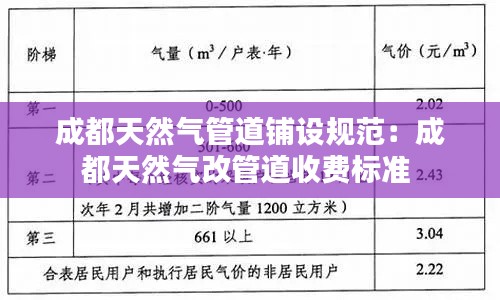 成都天然氣管道鋪設規范：成都天然氣改管道收費標準 