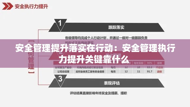 安全管理提升落實在行動：安全管理執行力提升關鍵靠什么 