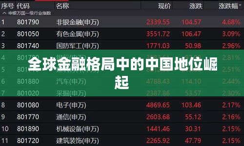 全球金融格局中的中國地位崛起