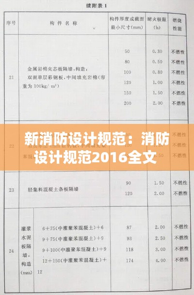 新消防設計規范：消防設計規范2016全文 