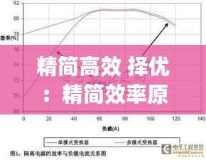 精簡(jiǎn)高效 擇優(yōu)：精簡(jiǎn)效率原則 