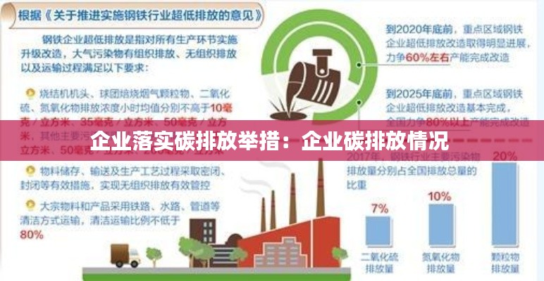 企業落實碳排放舉措：企業碳排放情況 