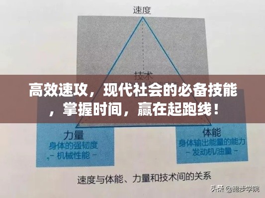 高效速攻，現(xiàn)代社會的必備技能，掌握時間，贏在起跑線！