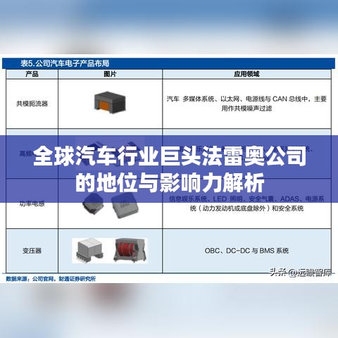 全球汽車行業巨頭法雷奧公司的地位與影響力解析