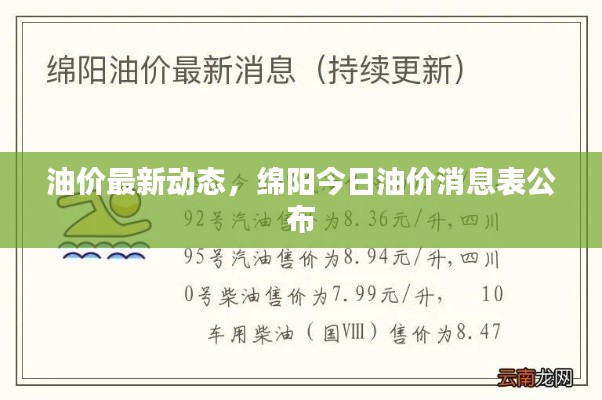 油價最新動態，綿陽今日油價消息表公布